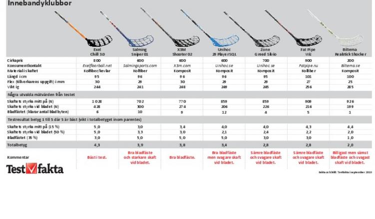innebandyklubba flex guide