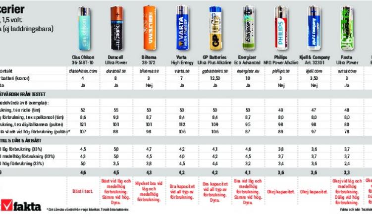 Basta Aa Batterierna () Basta Aa Batterierna